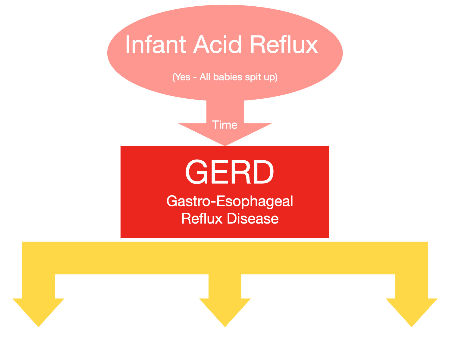 What is acid reflux disease